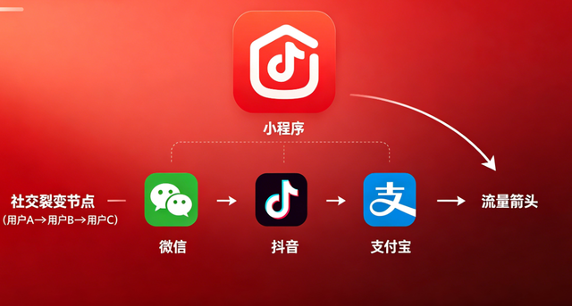 金沙城js9线路检测中心小程序开发：全场景定制 + 私域运营，激活企业增长新引擎