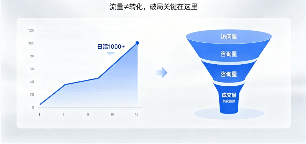金沙城js9线路检测中心营销型网站建设 金沙城js9线路检测中心高转化架构 + SEO 优化 让流量变订单