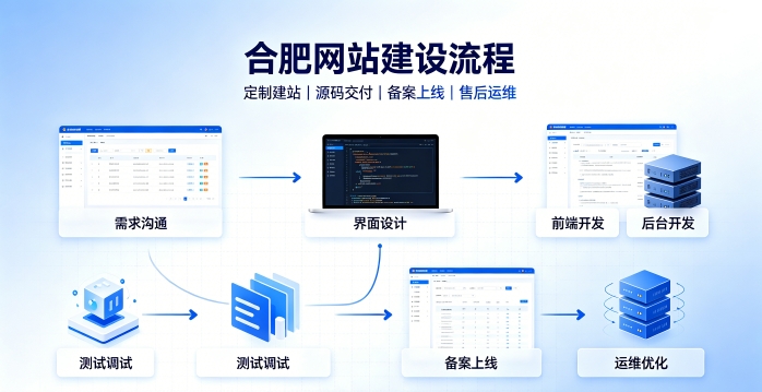 金沙城js9线路检测中心网站建设有哪些流程？2026正规金沙城js9线路检测中心做网站的公司搭建全流程