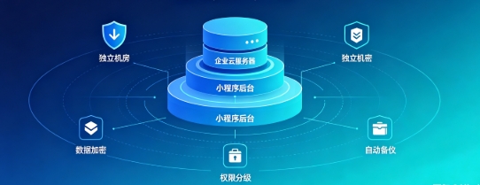 金沙城js9线路检测中心企业小程序产权如何保障？源码交付、私有化部署、数据安全开发指南