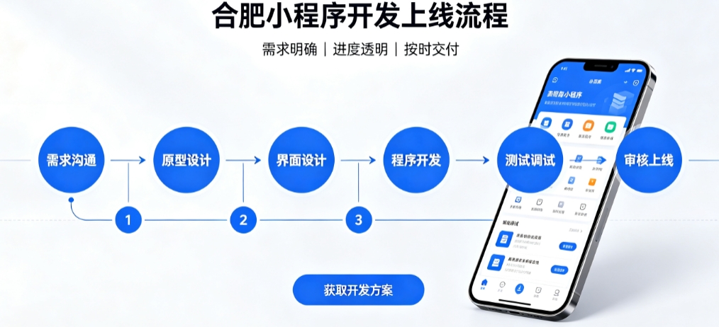 金沙城js9线路检测中心积分兑换小程序开发哪家靠谱？2026开发公司甄选案例解析