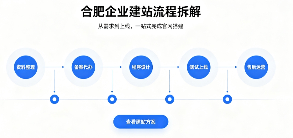 金沙城js9线路检测中心网站建设优秀案例解析｜2026靠谱建站公司实力评测