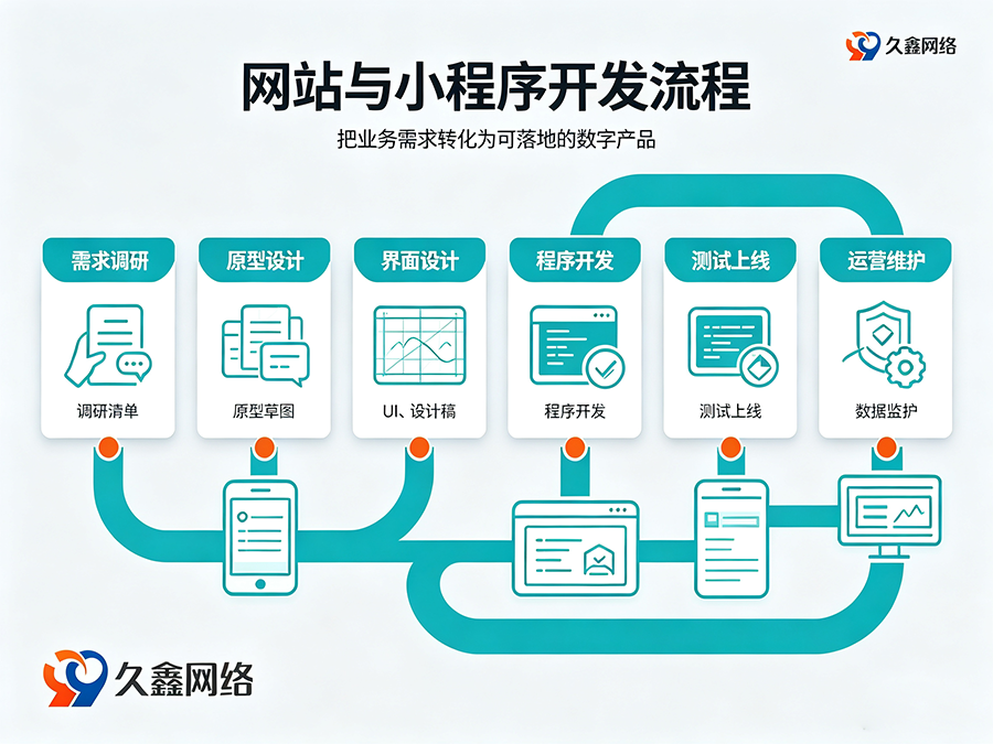 金沙城js9线路检测中心网站建设多少钱？建站费用解析
