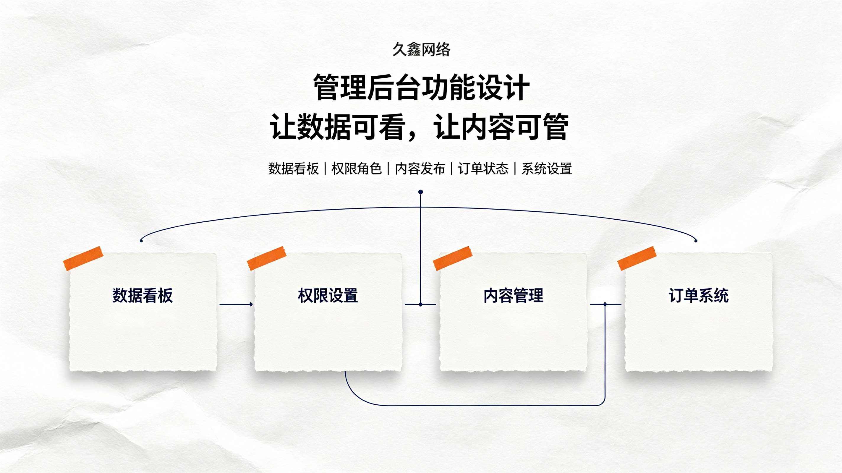 金沙城js9线路检测中心教育行业小程序案例：培训学校预约小程序如何提升到店率